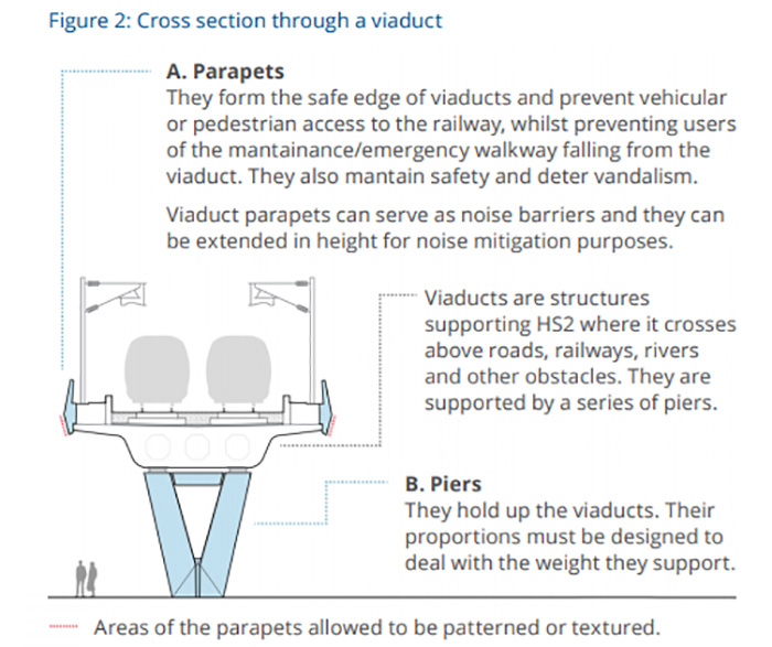 Image of a Cross section through a viaduct